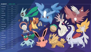 Pokémon Element Table – Unlock Type Strengths & Weaknesses!