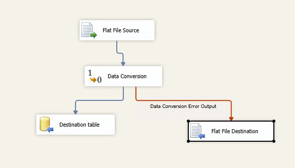 SSIS 721 Error – Common Causes You Should Know!